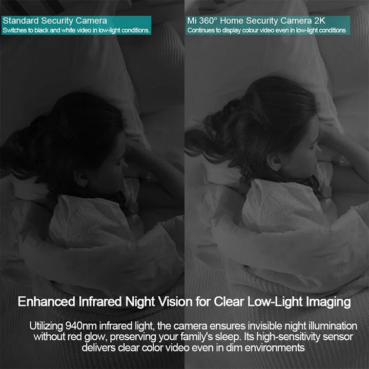 Comparison of standard security camera and Mi 360° Home Security Camera 2K in low-light conditions.