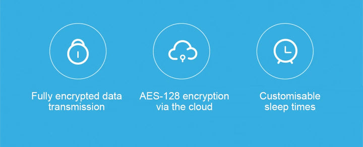 Three icons with text on a blue background, indicating features like encrypted data transmission, AES-128 encryption, and customizable sleep times.