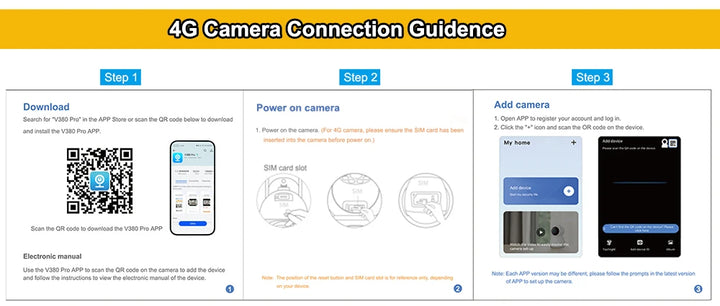 4G Camera Connection Guidance with steps and QR code on a yellow and white background