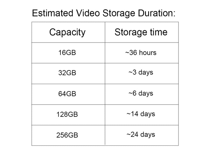 Table showing estimated video storage duration for different capacities on a white background
