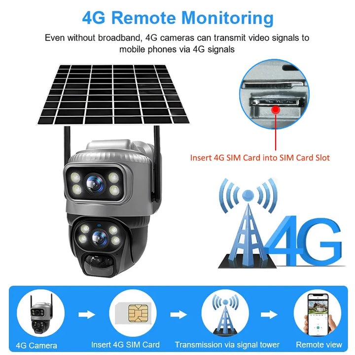 4G remote monitoring camera system with solar panel and 4G tower illustration.