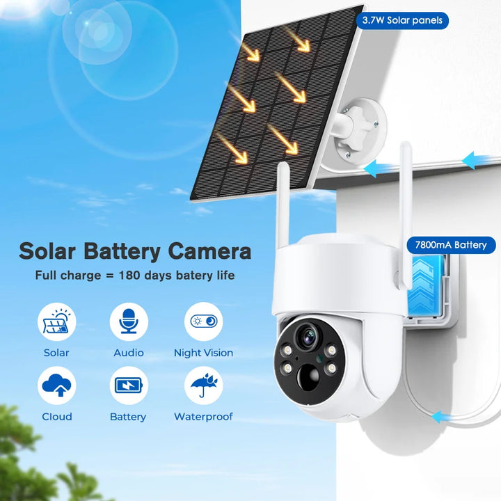 Solar battery camera with solar panel and battery display on a blue sky background