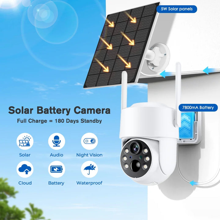 Solar battery camera with solar panel and battery display on a blue sky background